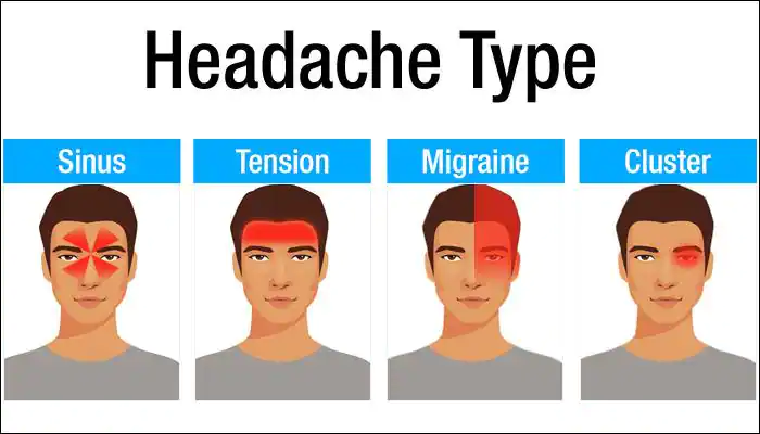 465468 Types Of Headaches.webp